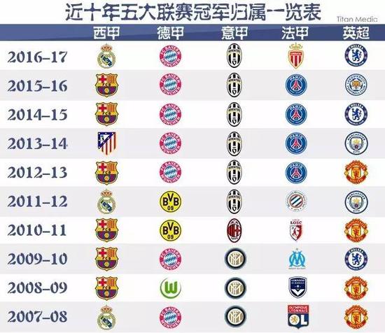 火箭与勇士